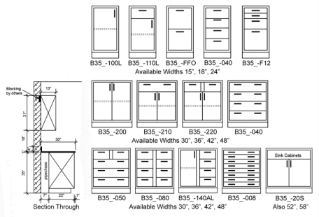 Standing Height Laboratory Cabinets